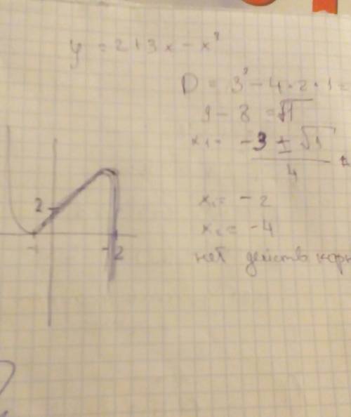 Исследовать функцию и составить её график у=2+3х-х^3 ; (