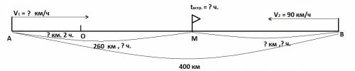 Расстояние между a и b равно 400 км. из города a в город b выехал первый автомобиль, а через два час