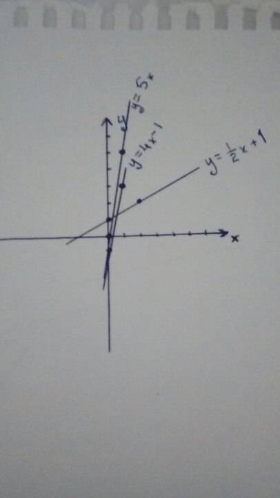 Водной системе координат постройте y=5x y=4x-1 y=1/2x+1