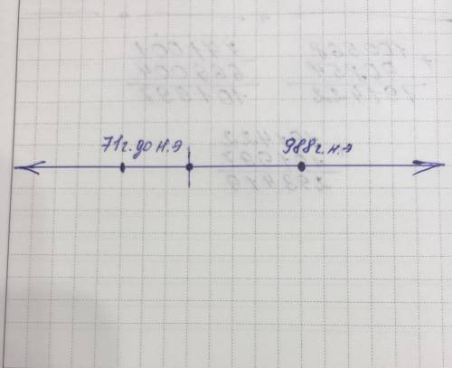 Нарисовать ленту времени 71 год до н.э и 988 год н.э.