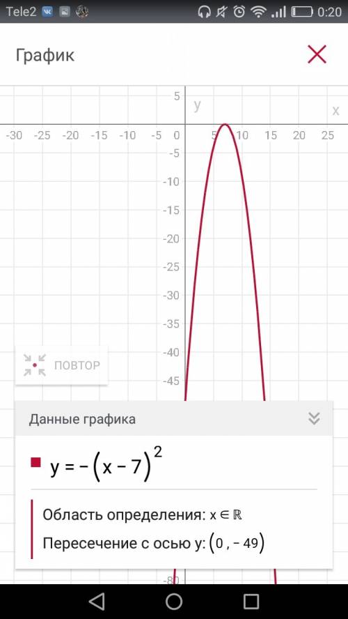 Построить график функции схематично а)y=(x+5)^2-6 и б)y=-(x-7)^2