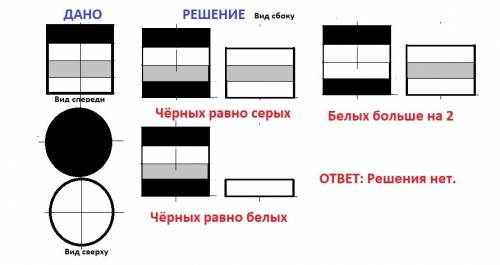 Слоник любит играть в фишки. он поставил перед обезьянкой 2 стопки из фишек черного, серого и белого