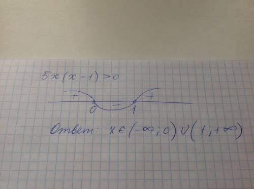 Найдите решение неравенства 5x∙(x - 1) > 0 на одной из координатных прямых.