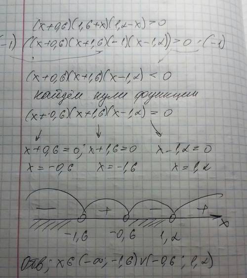 Решите неравенство методом интервалов (х+0.6)(1.6+х)(1.2-х)> 0
