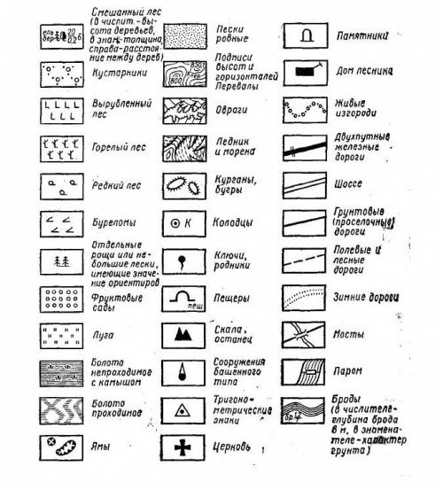 Какие условные знаки использовали при составлении топографической карты? заранее