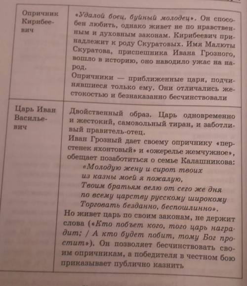 Охарактеризовать купца, царя, алёну, опричника с опорой на текст (песня про царя ивана васильевича,