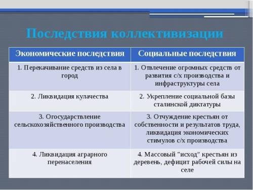 Назовите основные последствия проведенной коллективизации(не менее трех)