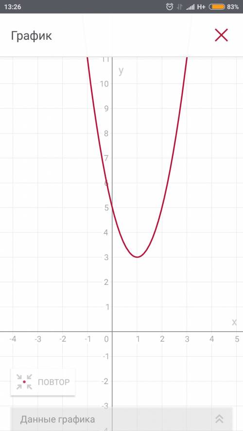 Построить график квадратичной функции у=2х^2-4х+5