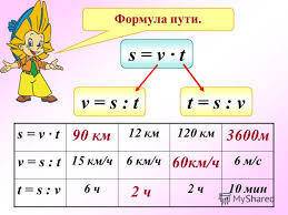 Как найти расстояние, напомните плешка))0) v t s 15км/ч 2 мин ? 2км/ч 15 мин ?