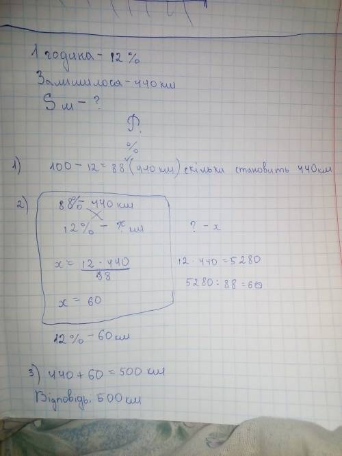 За першу годину автомобиль пройхав 12% усього шляху,писля чого йому залишолось пройхаты 440км. яка д