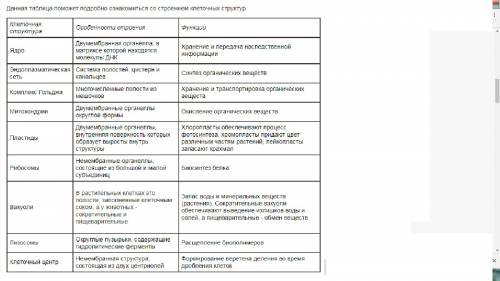 Строения и функция клетки желательно кратко и ясно