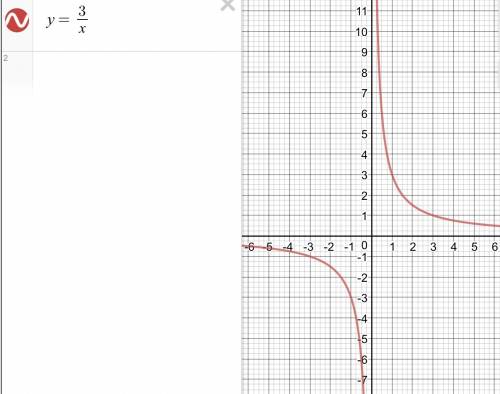 Постройте график функции y=3 дробь x по графику найдите 1) значение функции соовествено аргумента x=