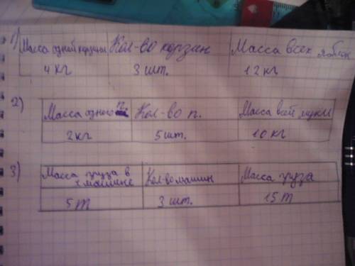 Назови массу одного, количество и общую массу : 1) 12 кг яблок разложили поровну в 3 корзины, по 4 к