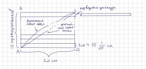 На стержень длиной 20 сантиметров и радиусом 1/(2\pi) сантиметров намотали нитку, начиная с одного к