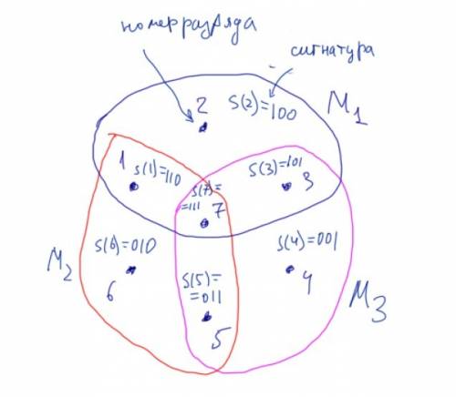 Миша загадал n-значное число, все цифры которого различны, а игорь пытается его угадать (игорь знает