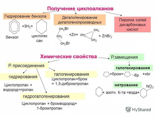 Напишите все получения циклоалканов и,конечно же, формулы или цепи, или как там они называются : d