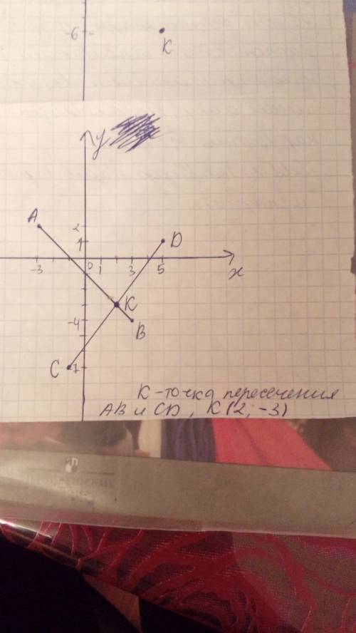 Запишите на координатной плоскости точки а(-3; 2), в(3; -4), с(-1; -7), d(5; 1) запишите координаты