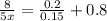 \frac{8}{5x}= \frac{0.2}{0.15} +0.8