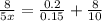 \frac{8}{5x}= \frac{0.2}{0.15} +\frac{8}{10}