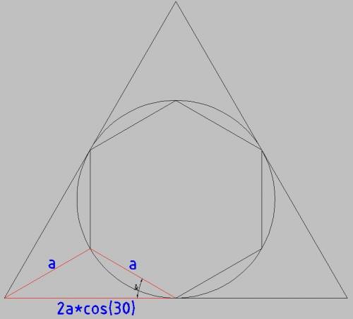 Уколо вписано правильний шестикутник, сторона якого дорівнює а. знайдіть сторону трикутника, описано