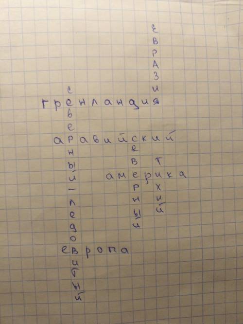 Сочинить кроссворд со словами,австралия,евразия,америка,европа,аравийский,гренландия,северный ледови