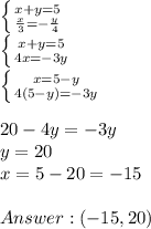 \left \{ {{x+y=5} \atop { \frac{x}{3} =-\frac{y}{4} }} \right. \\ \left \{ {{x+y=5} \atop {4x=-3y}} \right. \\ \left \{ {{x=5-y} \atop {4(5-y)=-3y}} \right. \\\\ 20-4y=-3y \\ y=20 \\ x=5-20=-15&#10; \\ \\ Answer: (-15,20)