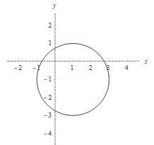 (x-1)^2+(y+1)^2=4 постройте график функции