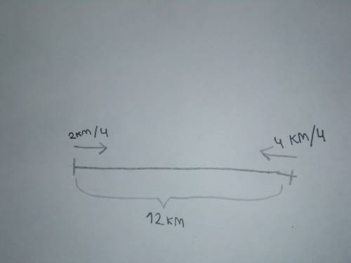 Два пешехода выйшли одновременно из двух пунктов на расстоянии 12 км между ими, первый идёт со скоро