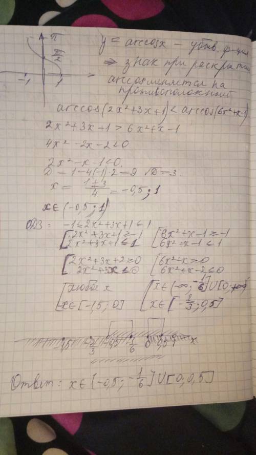 Решите неравенство: arccos(2x^2+3x+1) < arccos(6x^2+x-1)