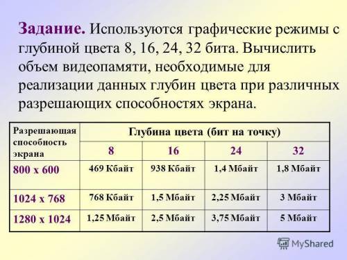 Рассчитайте минимально необходимый объём видеопамяти для отражения на мониторе с разрешением экрана