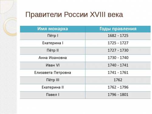 Перечислите правителей 18 века