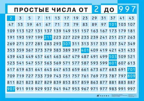 Как раскаладывать на простые множетели число и как поняиь что это за числоо, не могу понять как числ