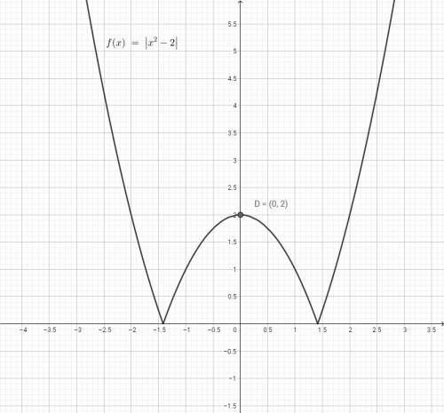 Построить график функции: y=| x^2 - 2 | | - модуль. объясните как построить