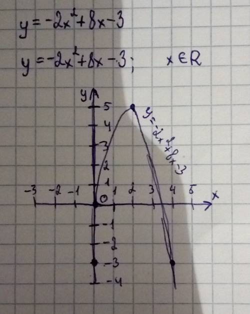 Исследовать и построить графики следующих функций: у = – 2х² + 8х – 3