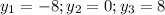 y_1=-8; y_2=0; y_3=8