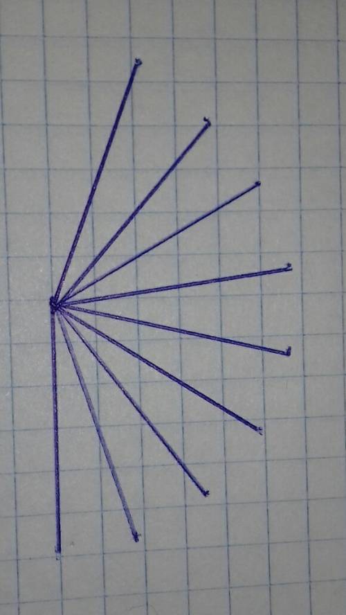Тупой угол разделили на 8 равных частей. сделать чертеж