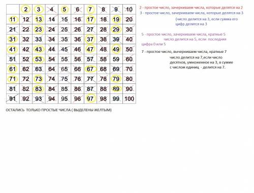 Написать решето эратосфена от 1 до 100