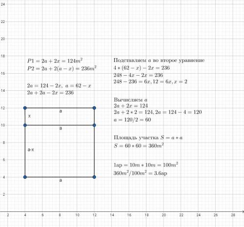Земельный участок имеет форму квадрата. его поделили на два прямоугольных участка. периметр первого