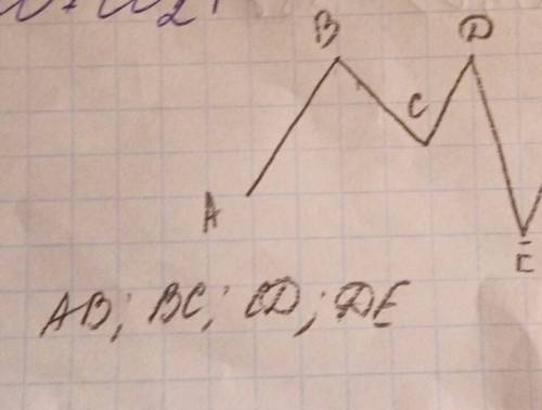 Постройте ломаную abcde назовите все ее звенья