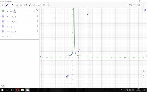 )функция задана формулой y=1/2x². постройте график этой функции. принадлежат ли этому графику точки