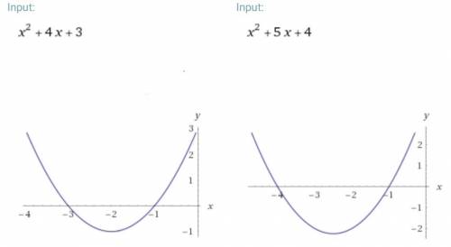 Постройте график функции f(x) =x^2+4x+3 x^2+5x+4