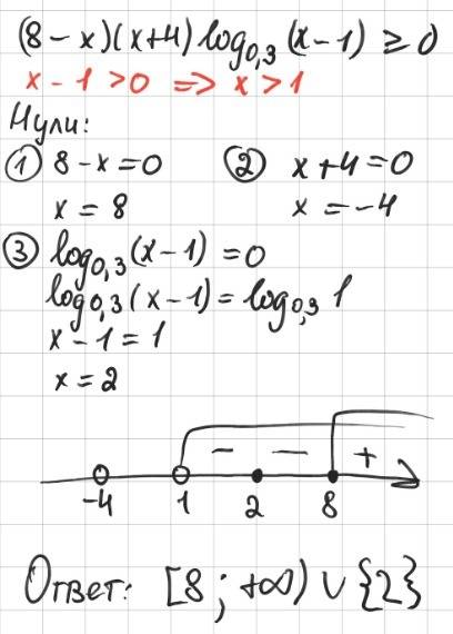 Решите неравенство: (8-x)(x+4)log0,3(x-1)⩾0