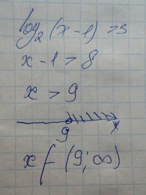 Решите неравенство log2(x-1) > 3 с графиком,