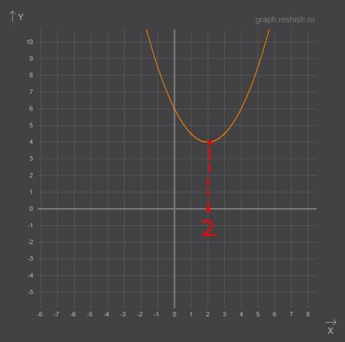 Сократить дробь x^2+2x-3\2x+6 найти нули функции y=(x^2+4)(x-3)(x+6) дана функция y=1\2 x^2-2x+6, по