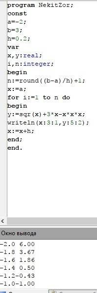 Вычислить значения функции y = x2 + 3x – x3 . значение x изменяется от -2 до 3 с шагом 0,2. результа