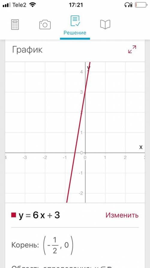 График какой из функций y=-2x+1, y=6x+3 проходит через начало координат? постройте этот график.