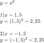 y = x^{2} \\ \\ &#10;1) x = 1,5 \\ &#10;y = (1,5)^{2} = 2,25 \\ \\ &#10;2) x = -1,5 \\ &#10;y = (-1,5)^{2} = 2,25