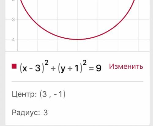 Укажите длину радиуса окружности, заданной уравнением (x-3)^2+(y+1)^2=9