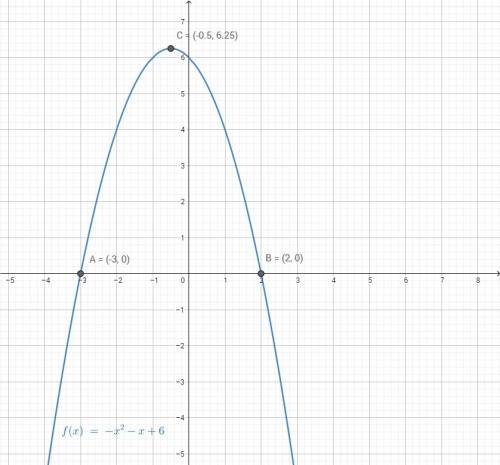 Постройте график функции y=-x^2-x+6. укажите : a) промежутки, в которых функция принимает положитель