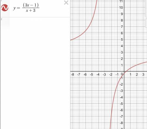 Y=(3x-1)/(x+3) преобразуйте и начертите график гиперболы